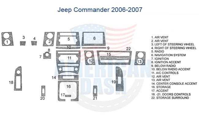 2006 jeep commander wiring diagram