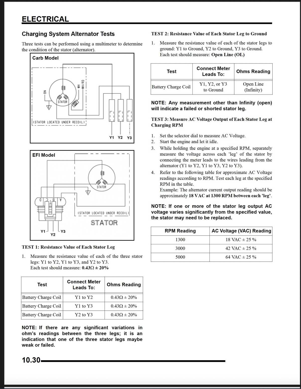 2006 polaris sportsman 500 efi wiring diagram