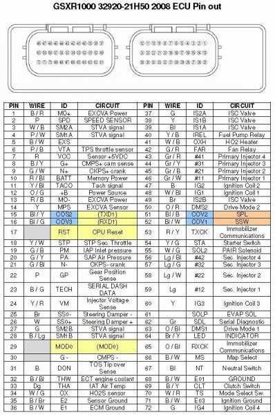 2006 gsxr 1000 wiring diagram