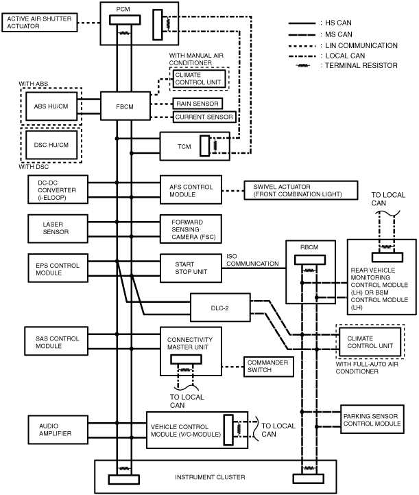 2006 mazda 3 headlight wiring diagram