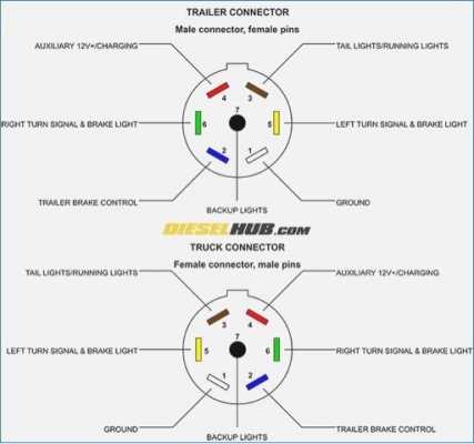 2007 dodge ram 1500 trailer wiring diagram