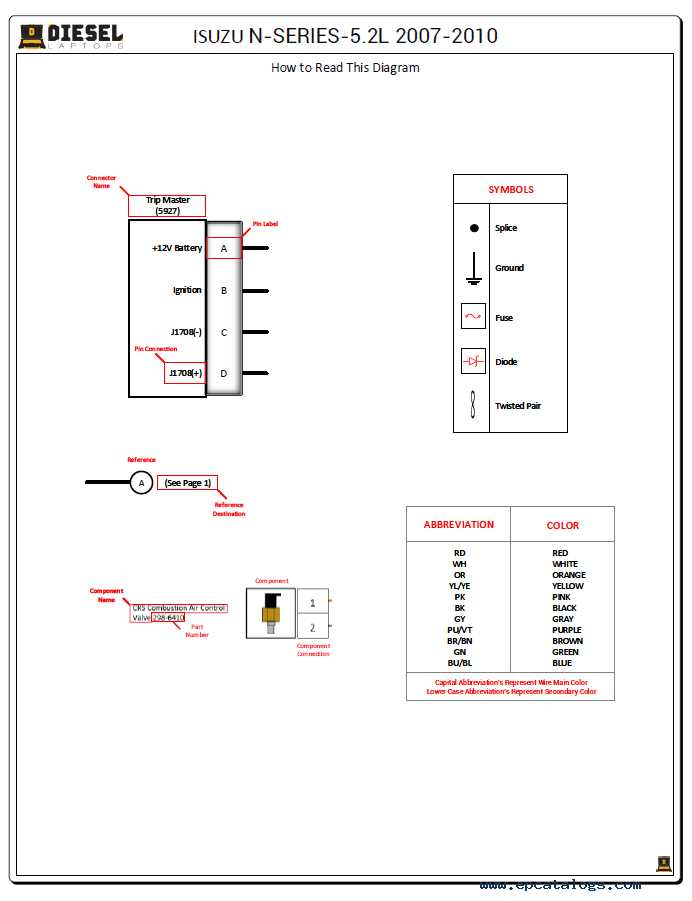 2007 isuzu npr wiring diagram