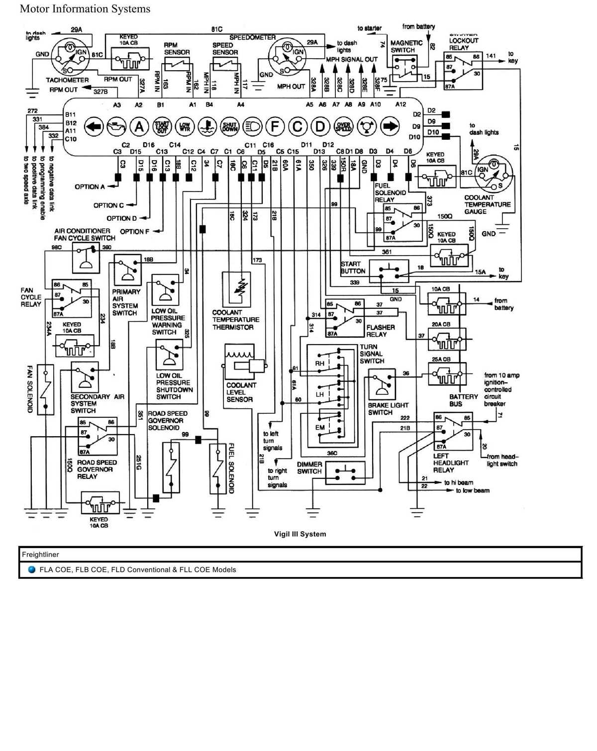2007 freightliner columbia ac wiring diagrams