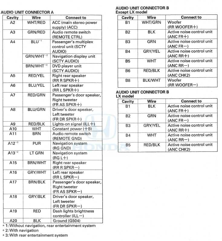 2008 honda pilot stereo wiring diagram