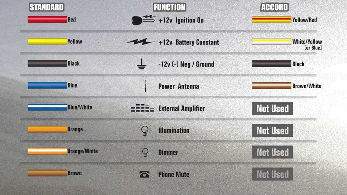 2008 honda accord factory amplifier wiring diagram