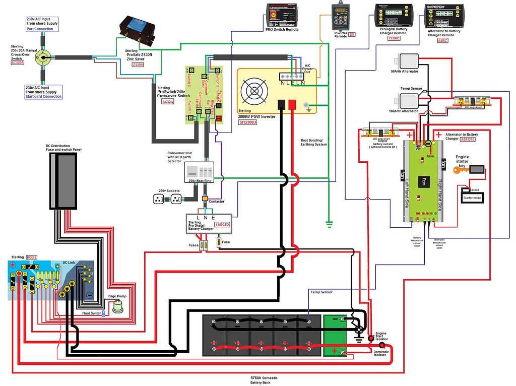 2008 sterling truck wiring diagram