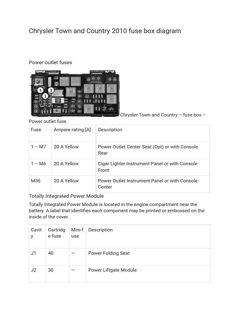 2010 chrysler town and country wiring diagram