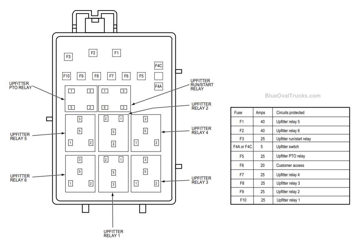 2012 ford f250 upfitter switches wiring diagram