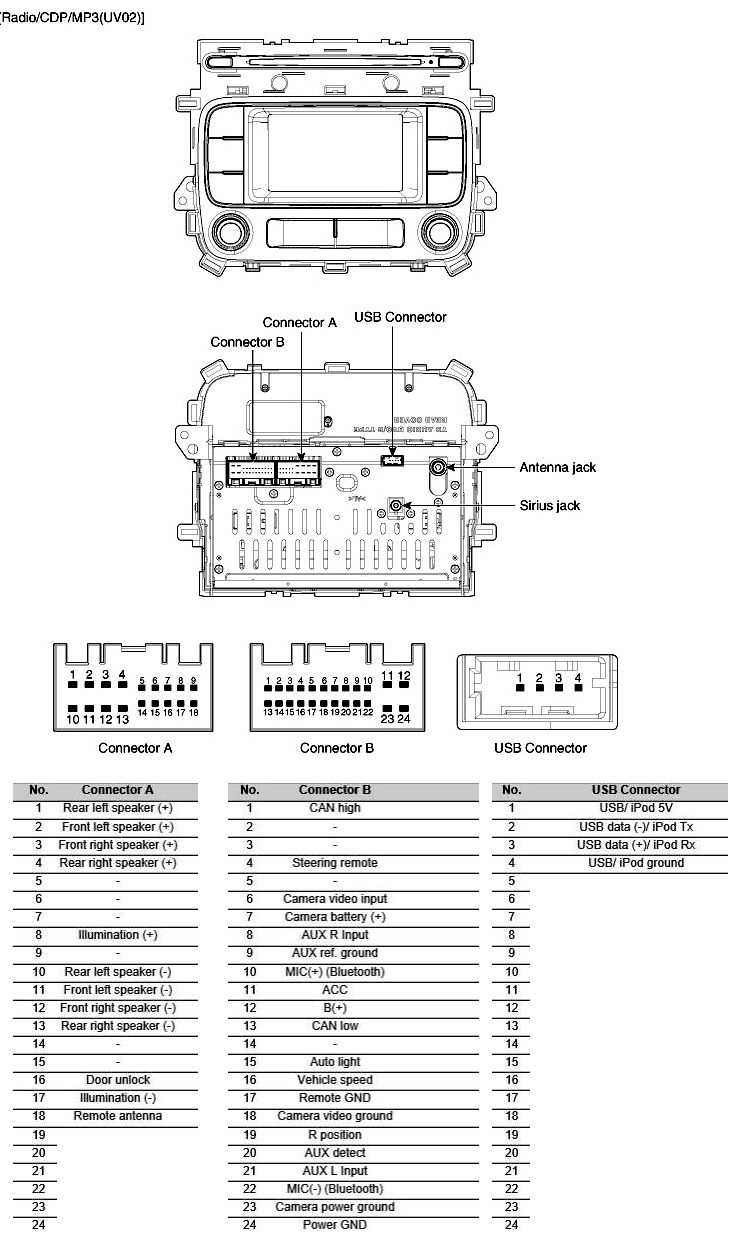 2013 mazda 3 stereo wiring diagram