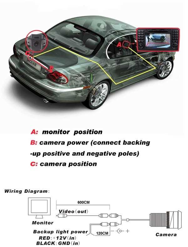 2015 ford f150 backup camera wiring diagram
