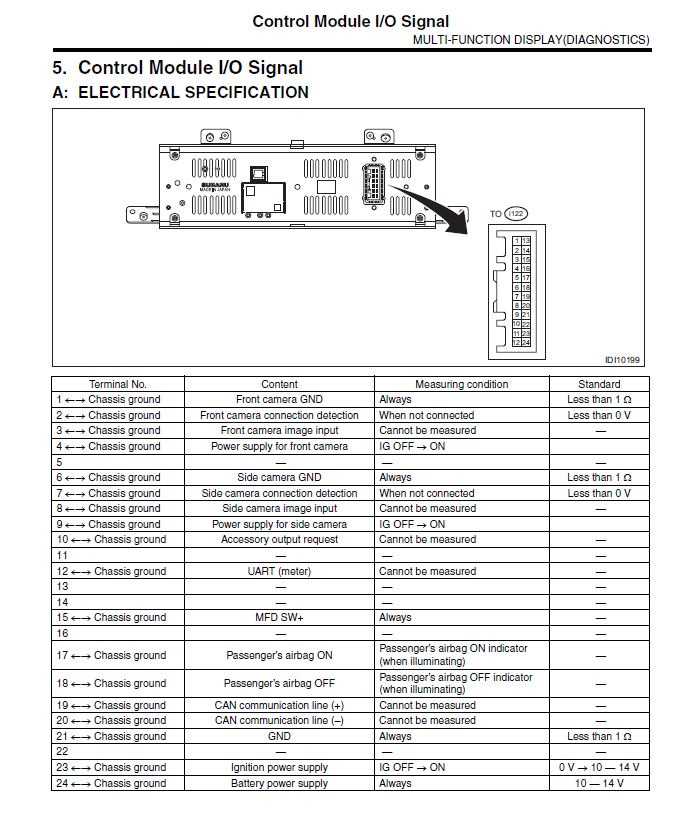 2015 subaru wrx radio wiring diagram