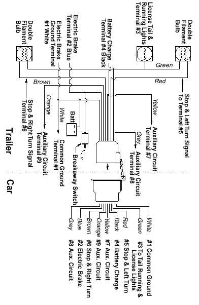 2016 gmc sierra trailer wiring diagram