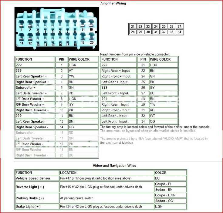 2016 honda civic radio wiring diagram