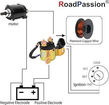 2017 polaris ranger xp 1000 wiring diagram