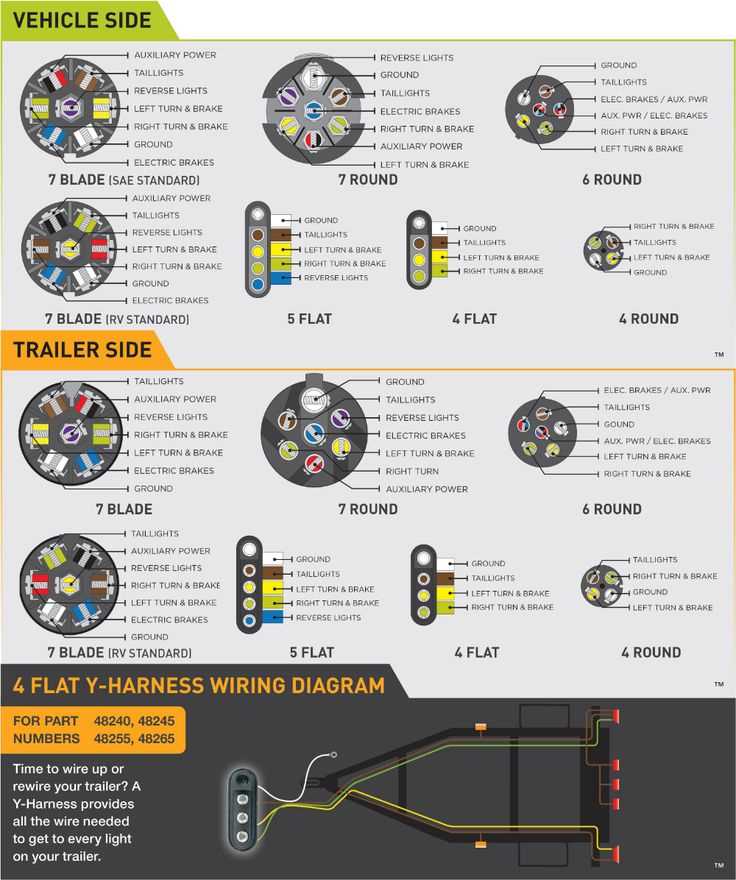 2018 dodge ram trailer wiring diagram