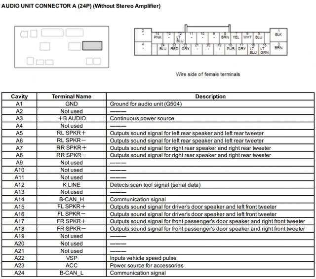 2018 honda crv radio wiring diagram