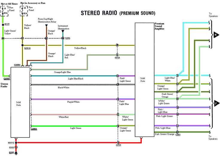 2018 ford f250 radio wiring diagram