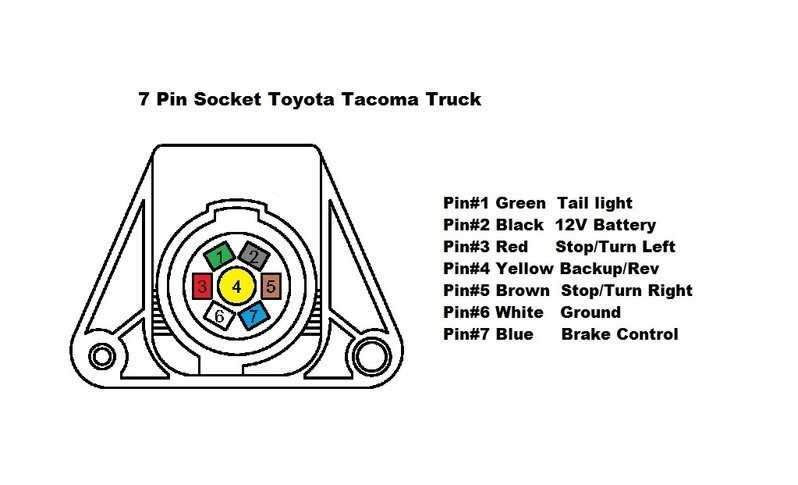 2019 toyota tacoma wiring diagram