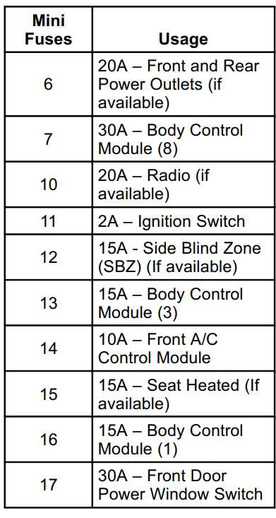 2019 chevy colorado wiring diagram