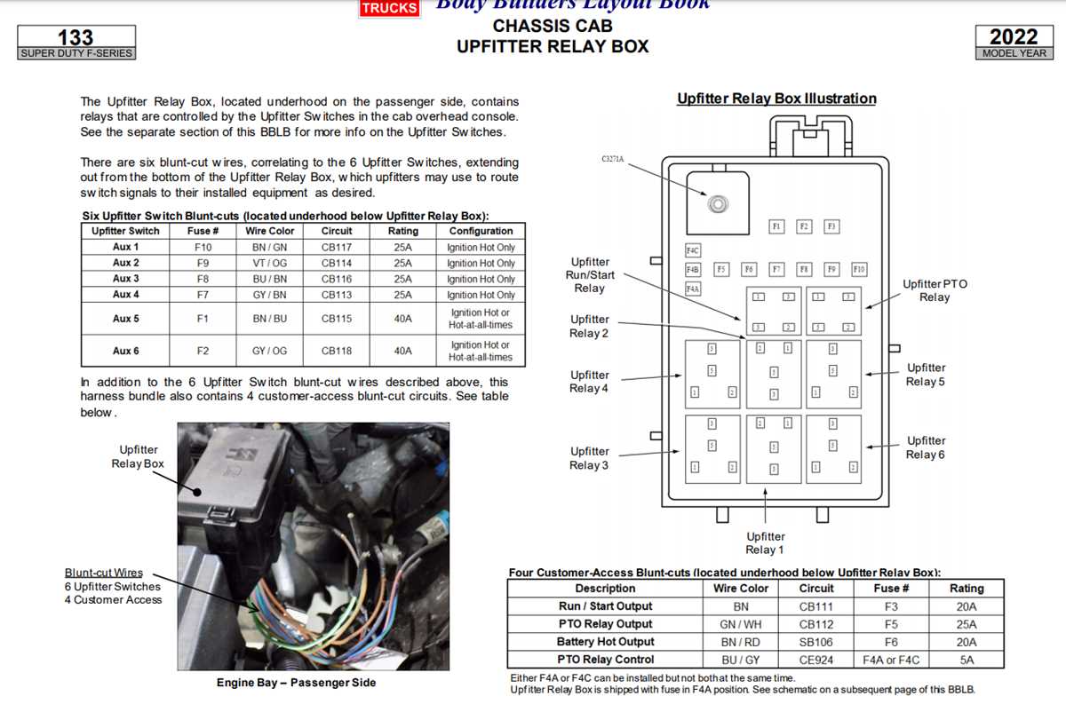 2022 f250 upfitter switch wiring diagram