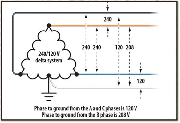208 voltage wiring diagram