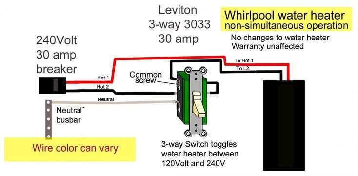 220 generator plug wiring diagram