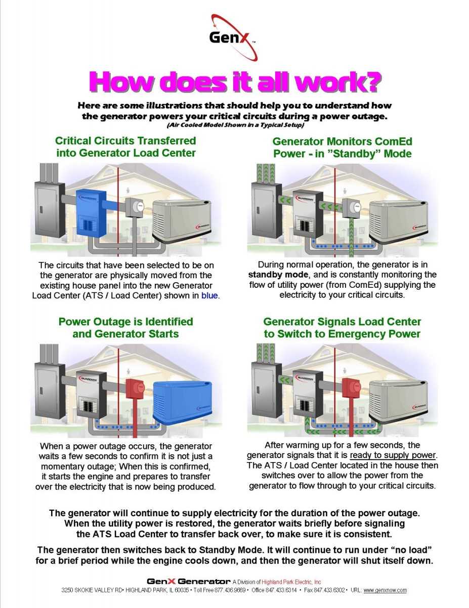 22kw generac wiring diagram