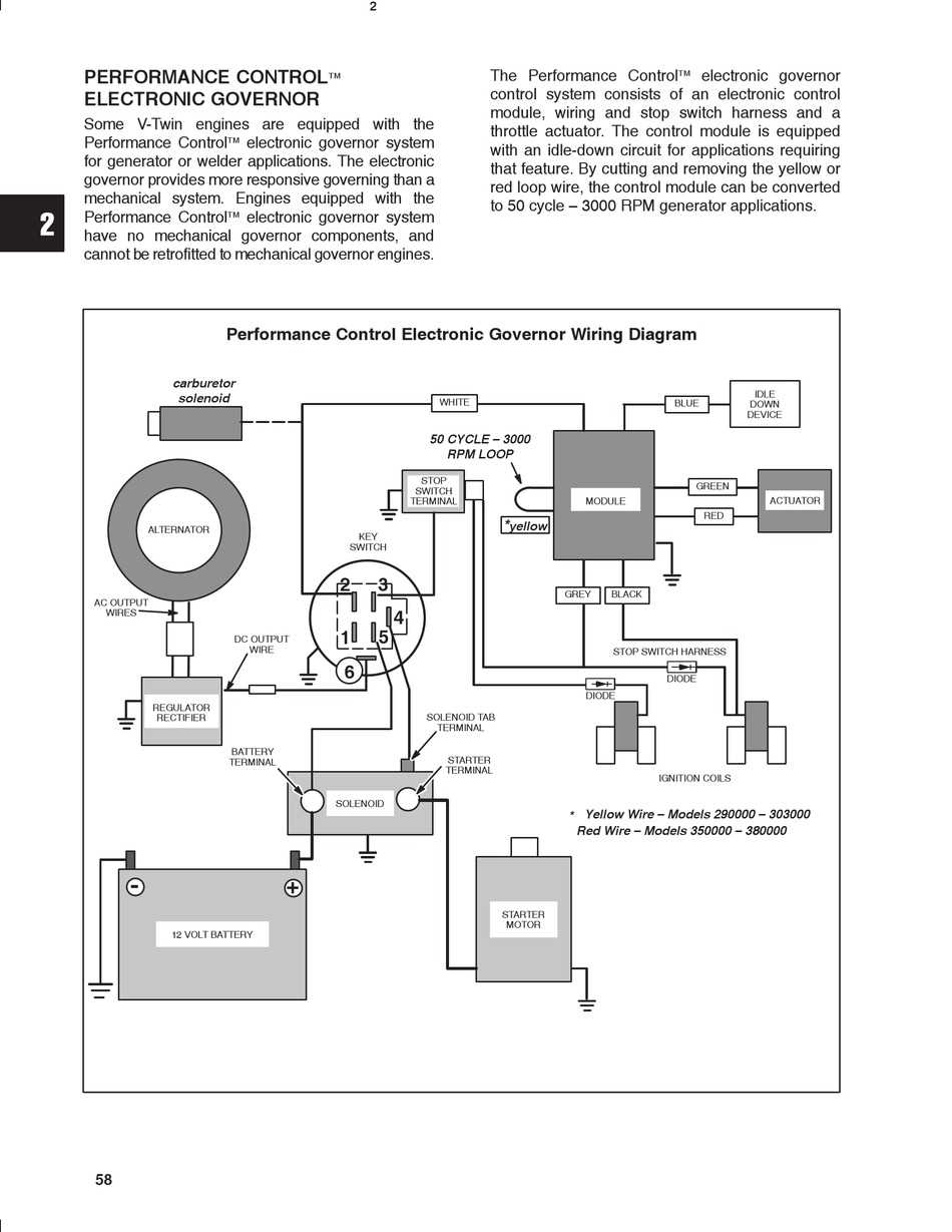 23 hp briggs and stratton wiring diagram