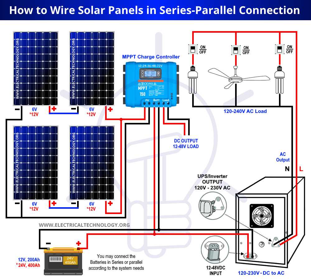 24 volt solar wiring diagram 24 volt solar wiring diagram