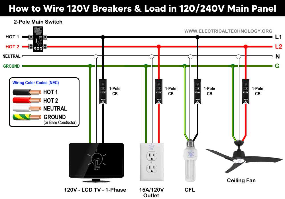 240v house wiring diagram