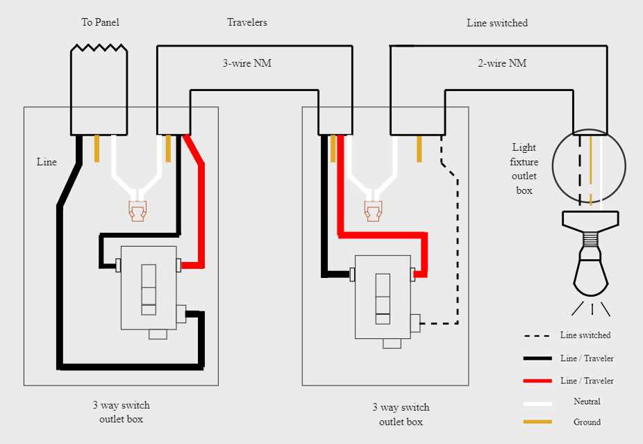 240v switch wiring diagram