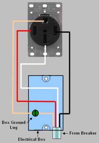 240v 4 prong plug wiring diagram