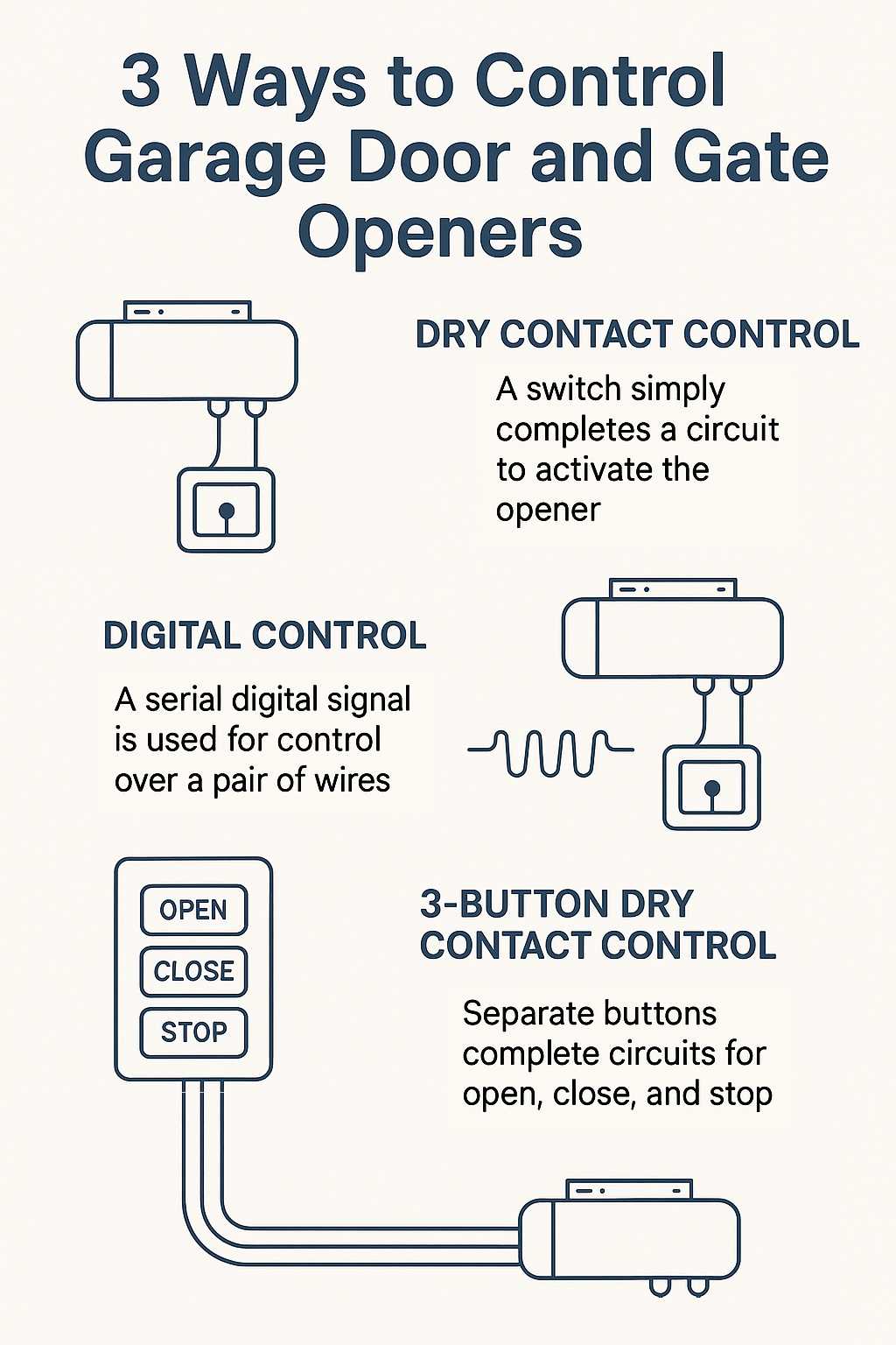 3 button garage door opener wiring diagram