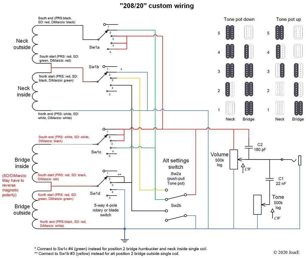 3 humbucker 5 way switch wiring diagram