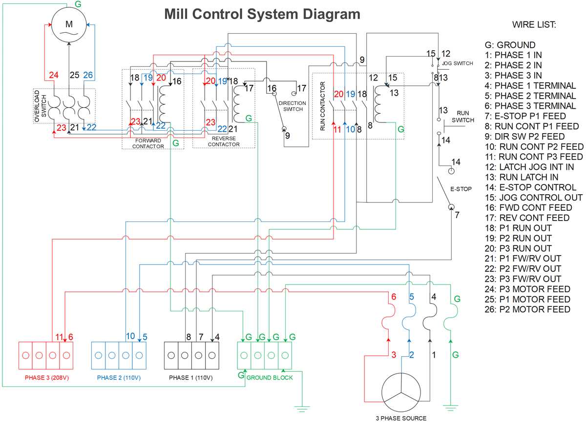 3 phase motor schematic diagram
