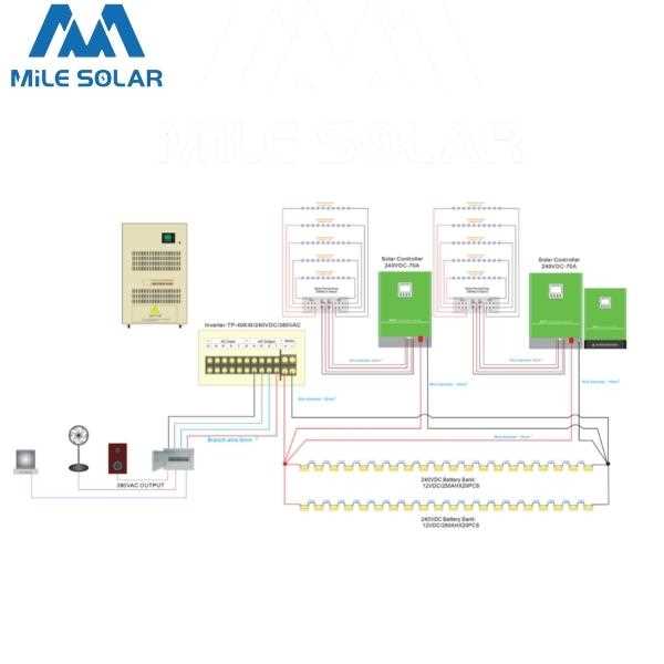 3 phase solar system wiring diagram 3 phase solar system wiring diagram