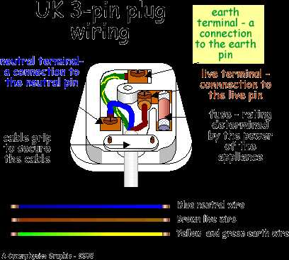 3 pin tractor plug wiring diagram