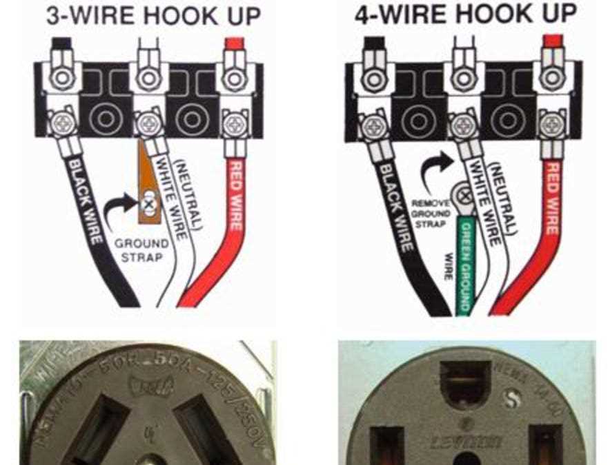 3 prong dryer outlet wiring diagram