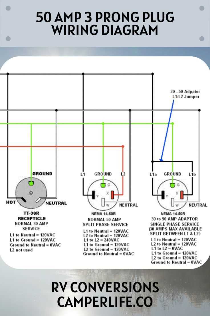 3 prong wiring diagram