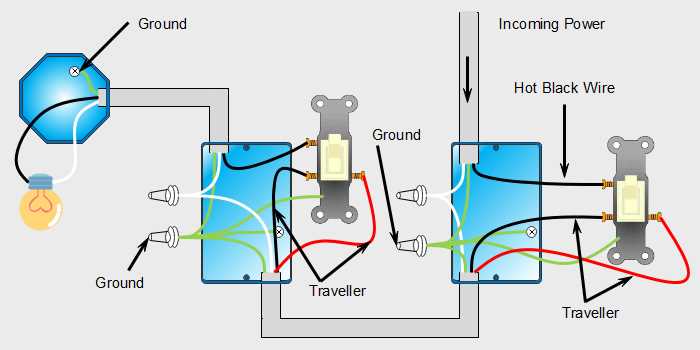 3 way switch wiring diagram multiple lights power at light