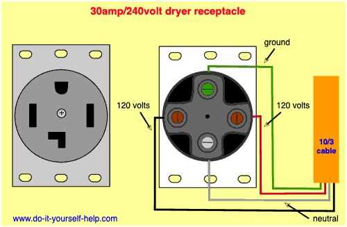 3 wire dryer outlet wiring diagram