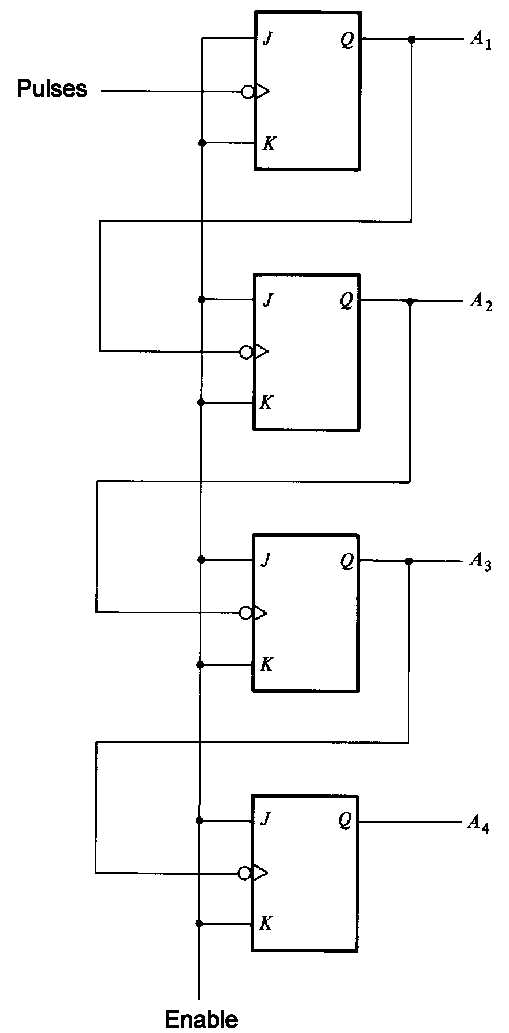 3 bit counter circuit diagram