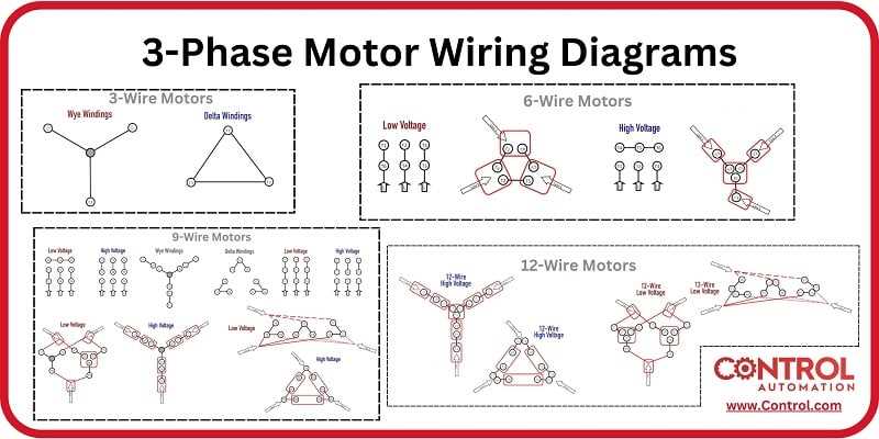 3 phase 220 volt wiring diagram