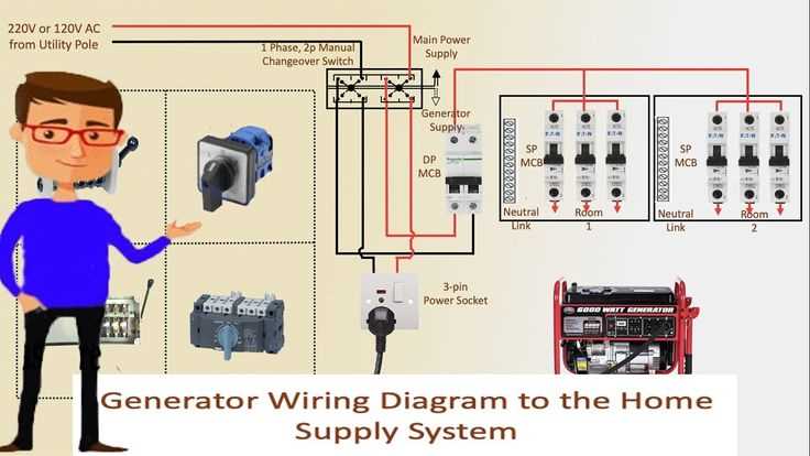 3 phase manual transfer switch wiring diagram
