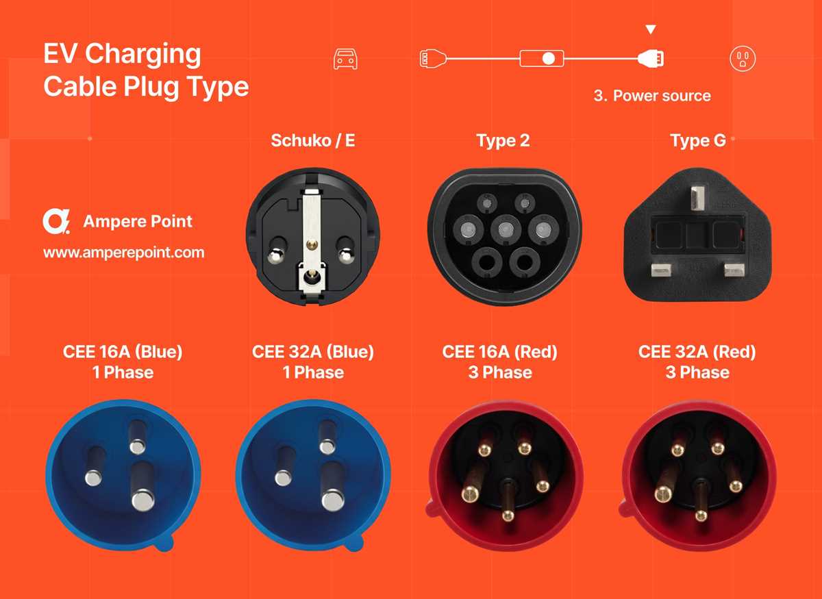 3 phase plug wiring diagram 5 pin