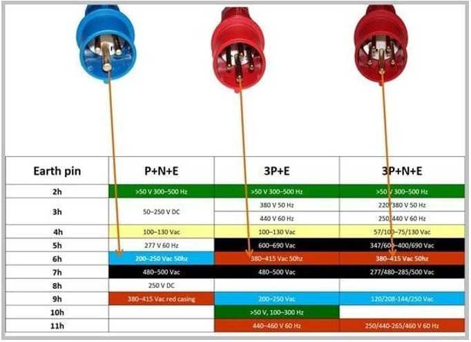 3 phase plug wiring diagram