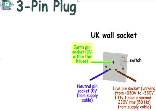 3 pin plug circuit diagram