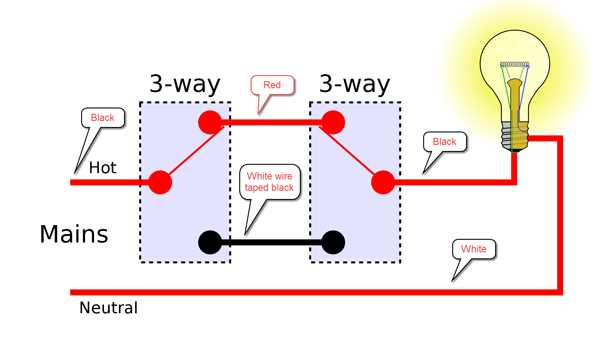 3 way switch wiring diagram multiple lights power at light