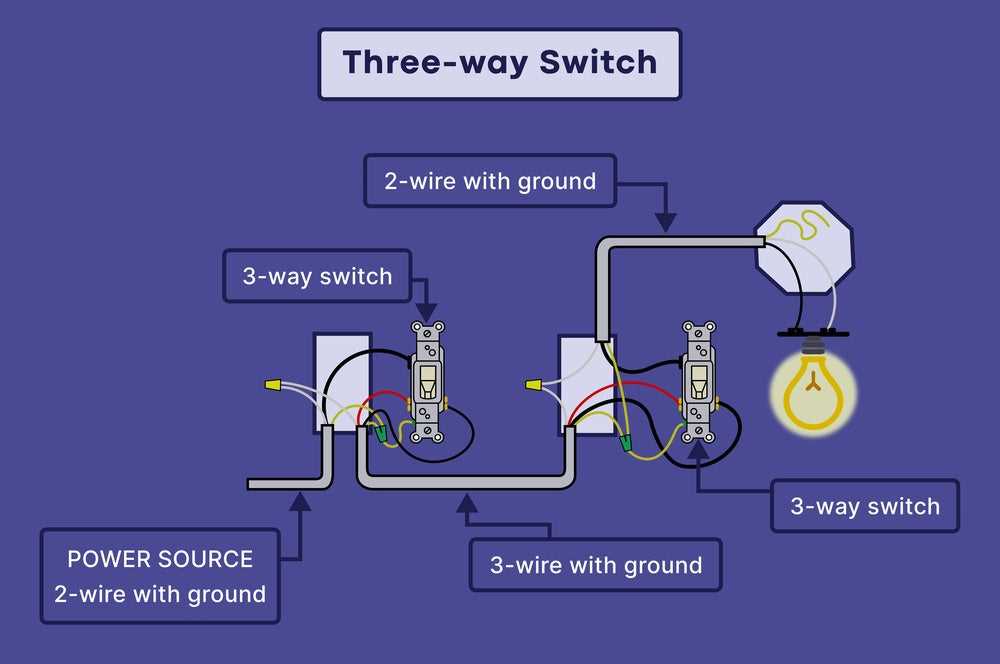 3 way switch wiring diagram with 1 light