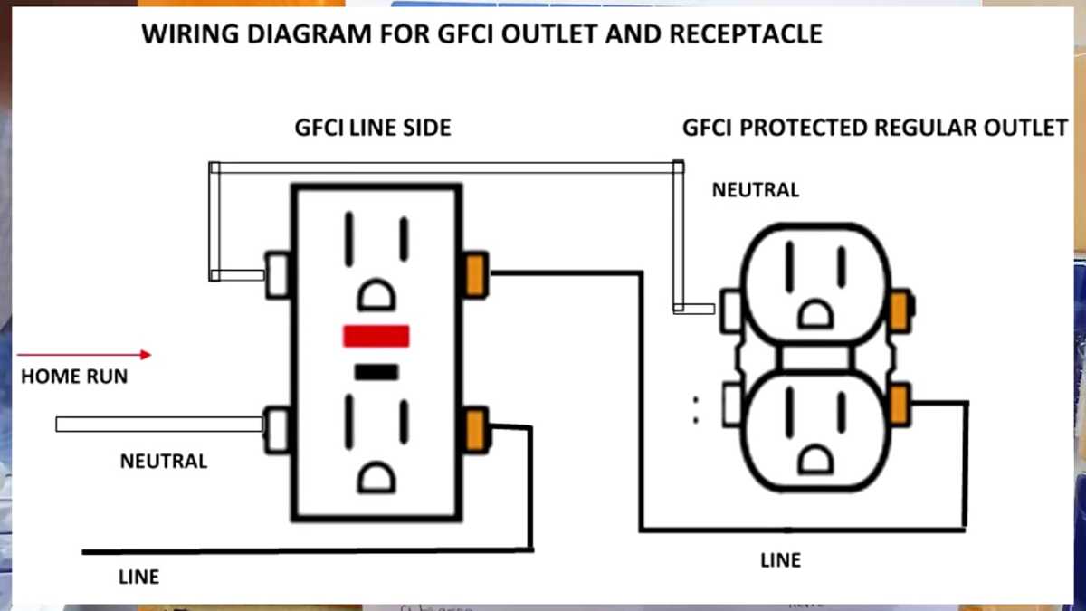 3 wire gfci outlet wiring diagram